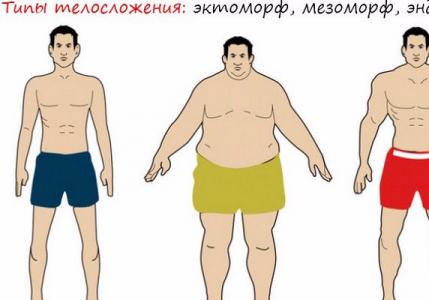 How to find out your body type?